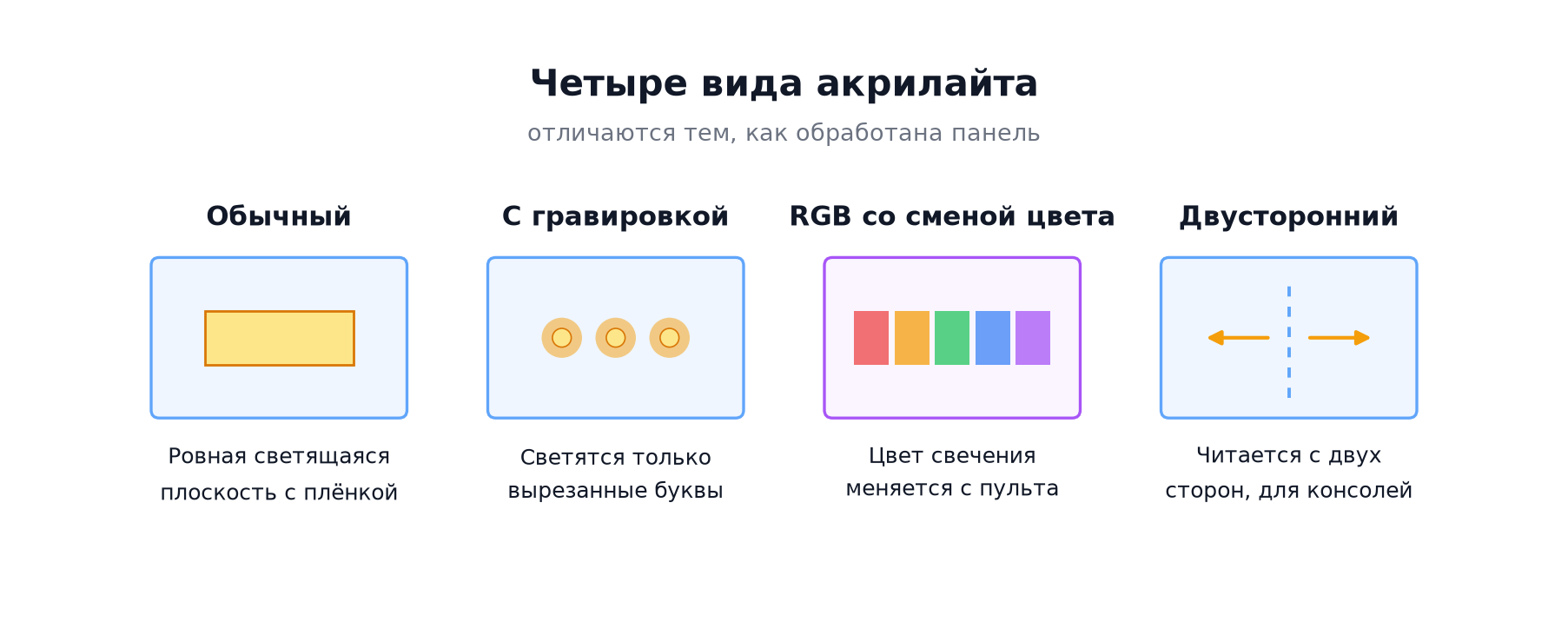 Четыре вида акрилайта