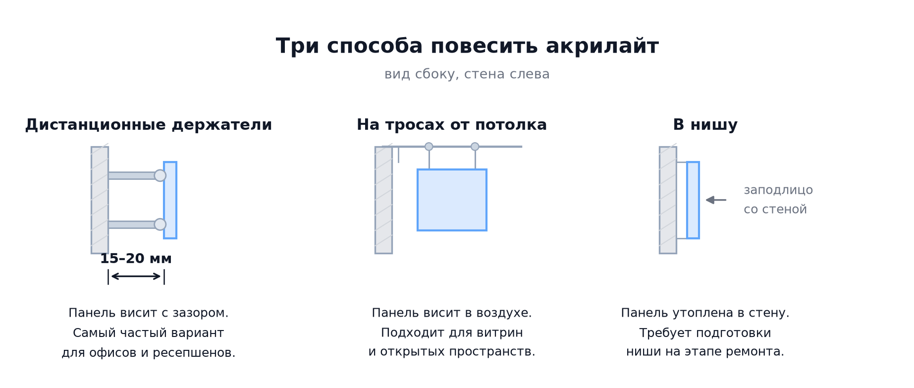 Три способа повесить акрилайт